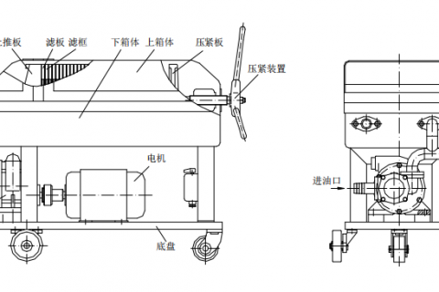 板框滤油机用处和特点