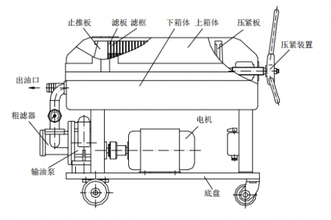 人生就是博官网LY-100 板框滤油机操作
