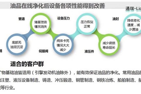 液压油清洁度为什么如此沉要